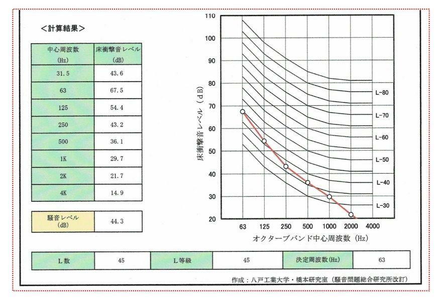 （騒音問題総合研究所）