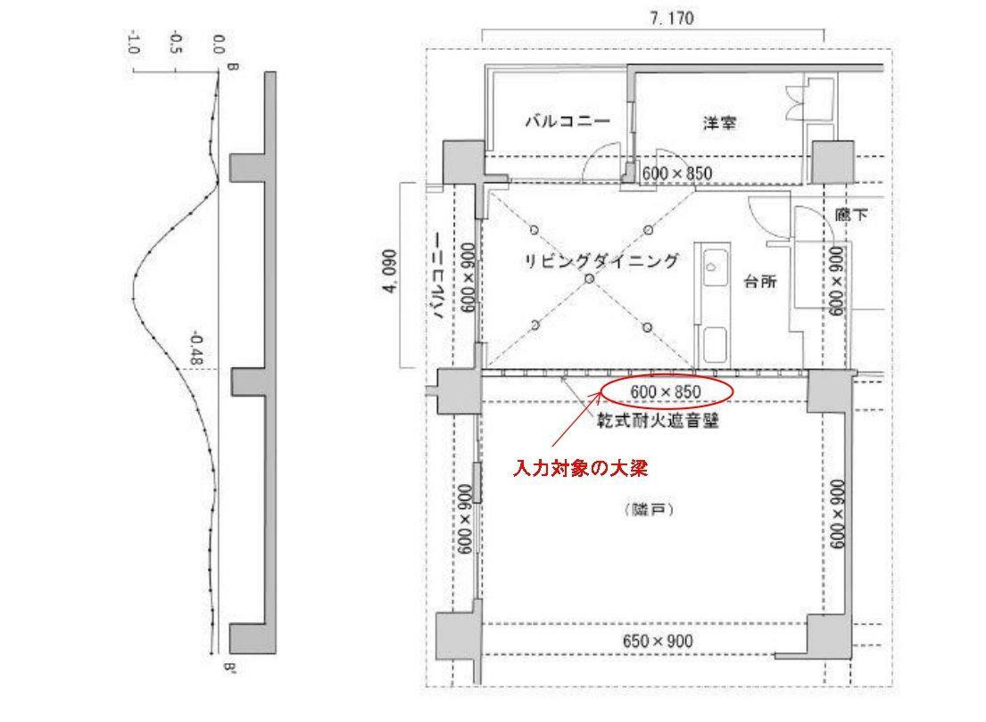 （騒音問題総合研究所）