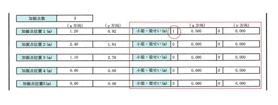 （騒音問題総合研究所）