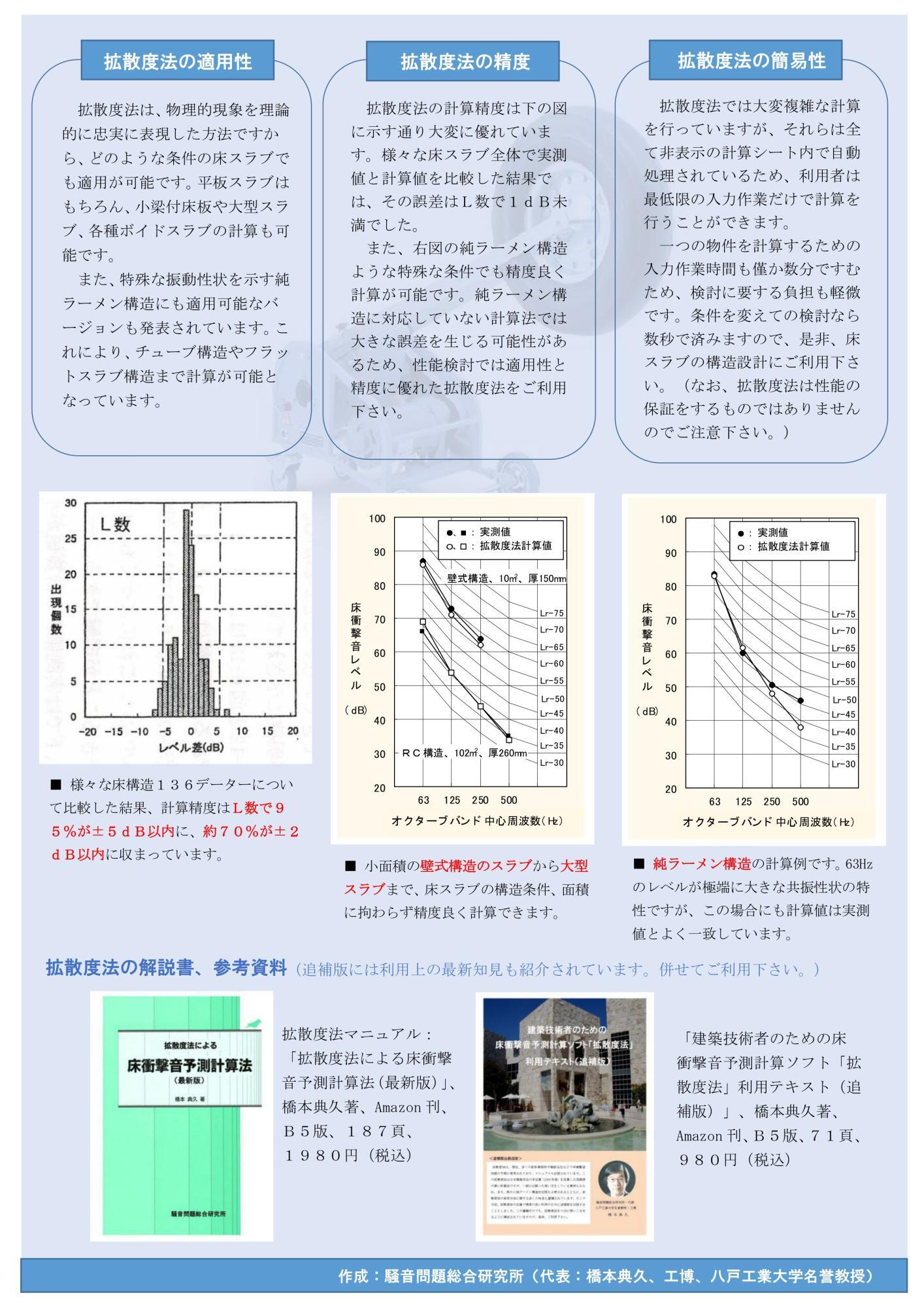 拡散度法パンフレット（裏面）