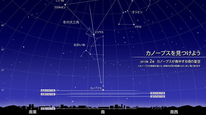 全天で2番目に明るい恒星 南極老人星 カノープスを見つけよう 縣秀彦 個人 Yahoo ニュース