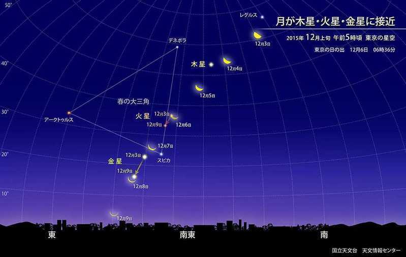 2015年12月、明け方、暁の東の空　提供：国立天文台天文情報センター「ほしぞら情報」