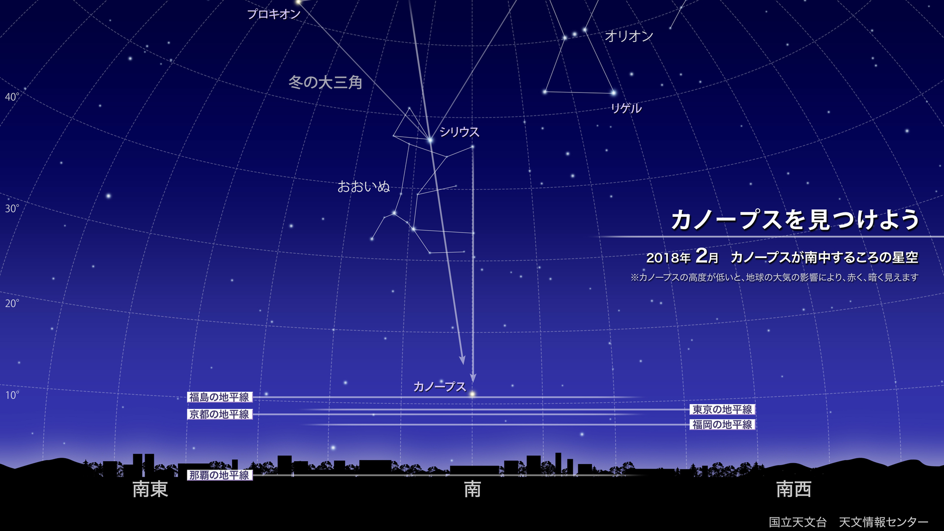 見られるか 全天で２番目に明るい恒星 カノープス 縣秀彦 個人 Yahoo ニュース