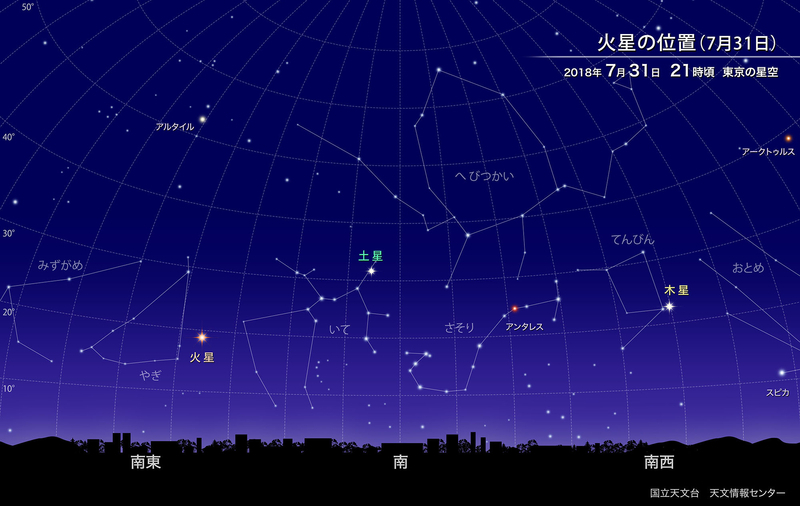 南の空、火星を探してみましょう（提供：国立天文台天文情報センター）