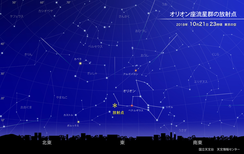 オリオン座流星群の見え方　提供：国立天文台天文情報センター