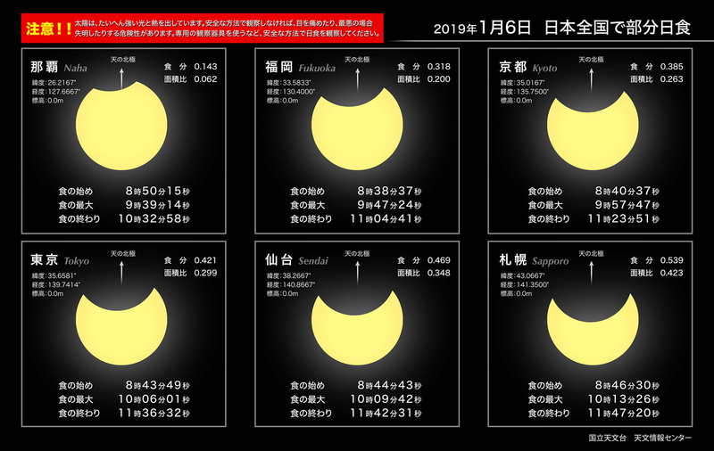 全国各地での1月6日午前中の部分日食のようす。　（提供：国立天文台天文情報センター）