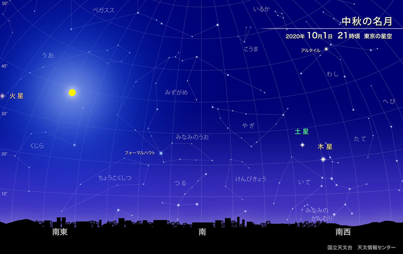 中秋の名月と夜空　月の輝きで星がよく見えないが、西の空に木星、土星を探してみよう。最接近が10月6日と迫った火星がこの日は月のすぐ東側に。容易にその存在を確認出来ることだろう。　