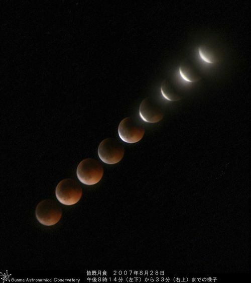 提供：ぐんま天文台　月食の様子 http://www.astron.pref.gunma.jp/images/celestial2/061-070828-eclipse.jpg