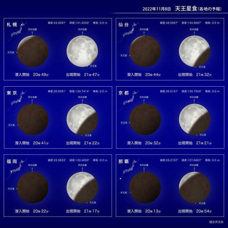 各地での天王星食の予報　実際に潜入や出現が開始してから終了するまでに、天王星食の場合は10秒から20秒程度かかる。また、月縁の山や谷などの地形によって数秒のずれが生じる。　（提供：国立天文台）