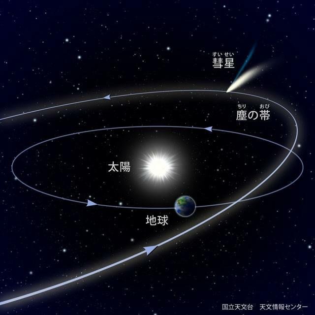 ペルセウス座流星群の母天体はスイフト・タットル彗星（109P/Swift-Tuttle）　（提供：国立天文台）