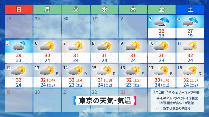 東京の16日先までの予報（ウェザーマップ提供）