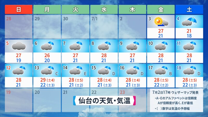 仙台の16日先までの予報（ウェザーマップ提供）