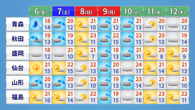 気象庁  5日11時発表の週間予報（ウェザーマップ提供）