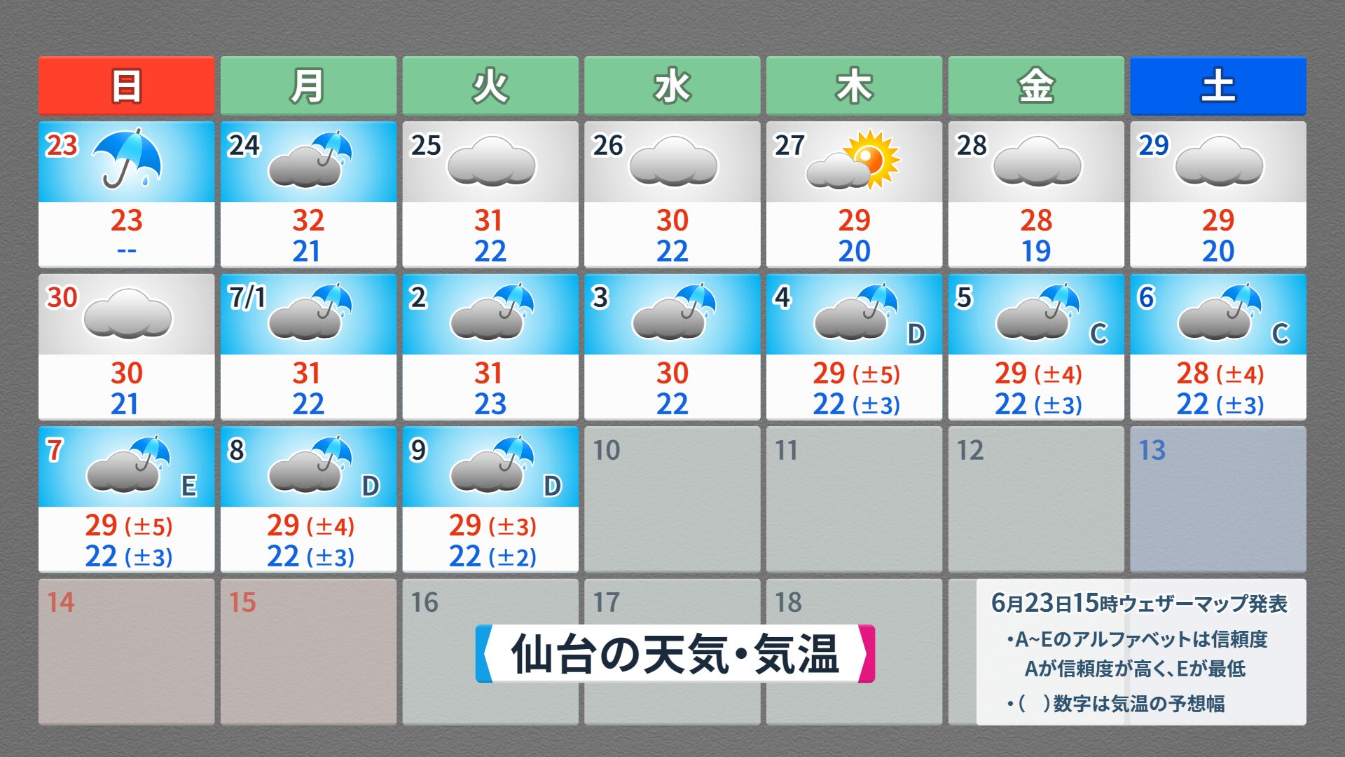 今後16日間の仙台の天気（ウェザーマップ提供）