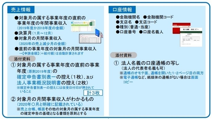 持続化給付金申請要領（中小法人向け）