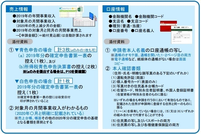 持続化給付金申請要領（個人事業者等向け）