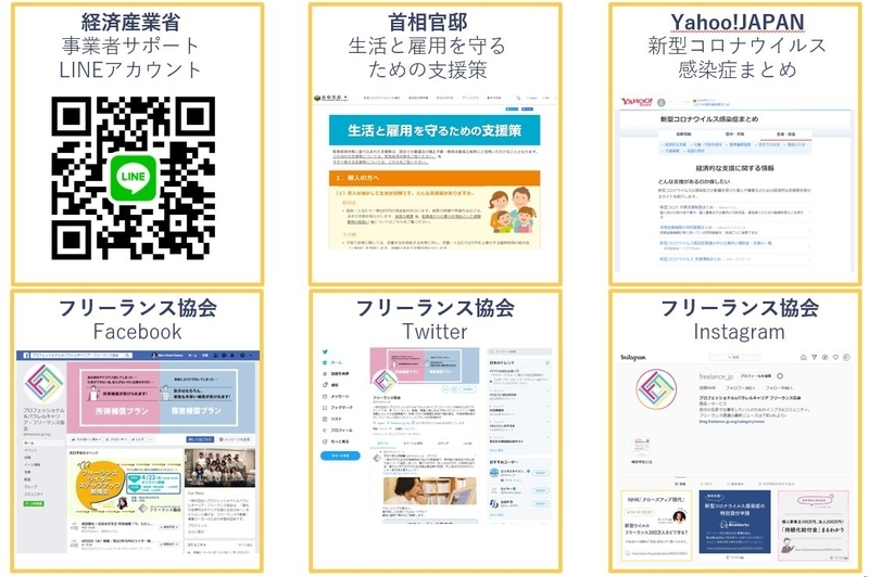 お役立ち最新情報源(筆者作成)