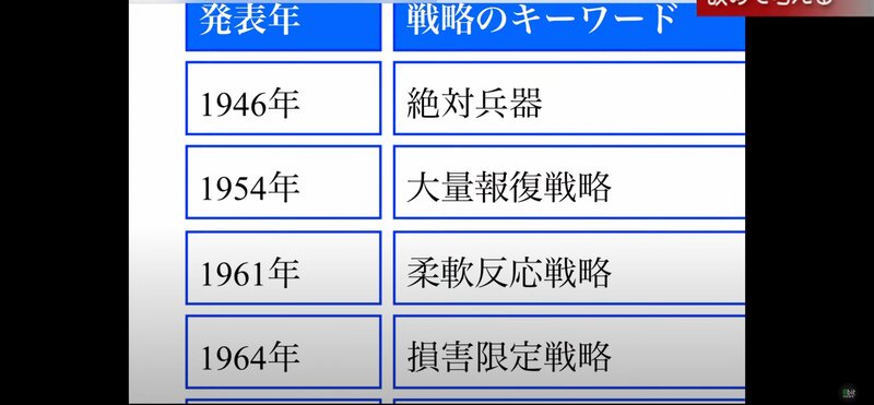 「核抑止」を歴史的に振り返る解説は貴重だ 8bitNewsより