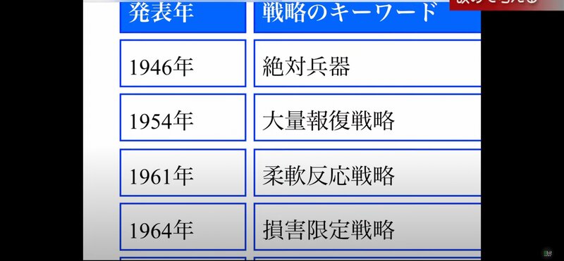 「核抑止」を歴史的に振り返る解説は貴重だ　8bitNewsより