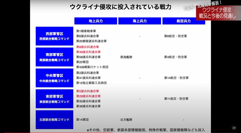田上弁護士作成「ウクライナ侵攻に投入されている戦力」 画像は8bitNews