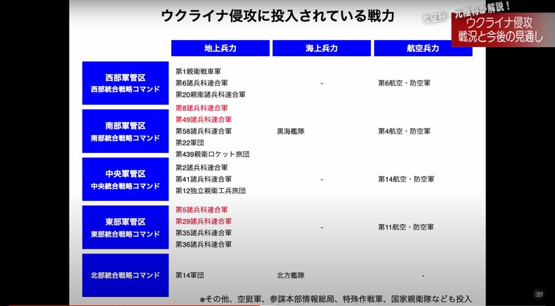 田上弁護士作成「ウクライナ侵攻に投入されている戦力」　画像は8bitNews