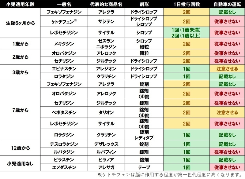 筆者作成