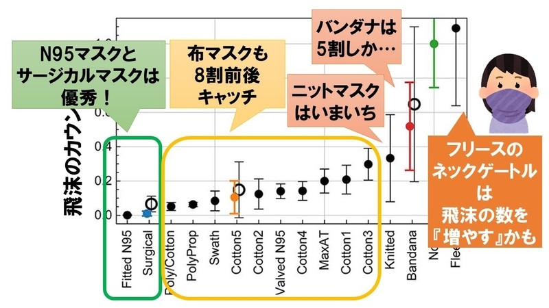 論文（※5）から引用（筆者翻訳・注釈)