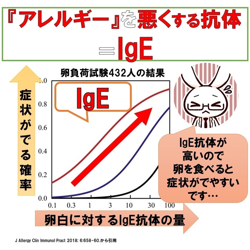 J Allergy Clin Immunol Pract 2018; 6:658-60.を参考に筆者作成