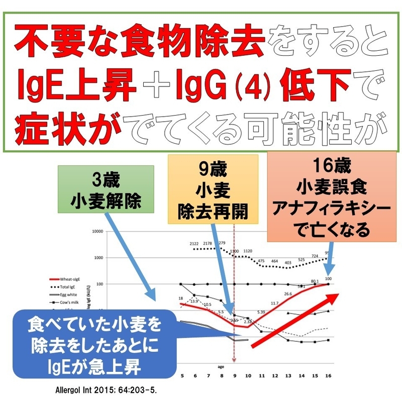 Allergol Int 2015; 64:203-5.を参考に筆者作成