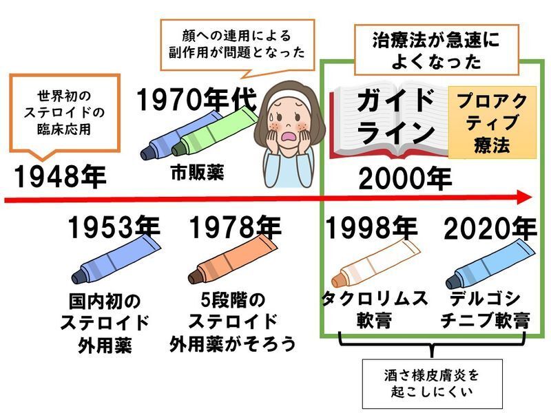 イラストACより筆者作成