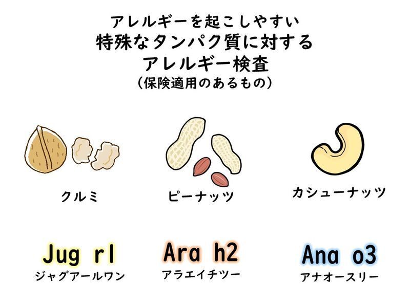 イラストACの素材をもちいて筆者作成