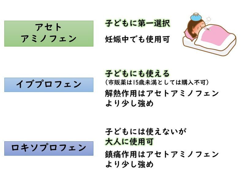 イラストACの素材を使用して筆者作成