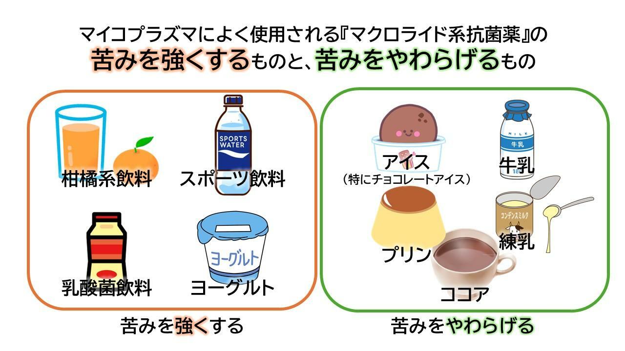 イラストACの素材から筆者作成