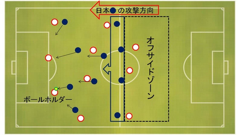 ｕ １７ｗ杯での 革新的チーム 日本が 大会最低身長ｃｂ を起用する理由 小澤一郎 個人 Yahoo ニュース