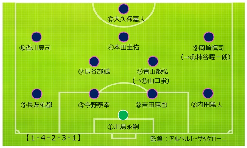 もっと早く見たかった 大久保１トップでかみ合った日本の攻撃 坪井戦術 コロンビア戦分析 前編 小澤一郎 個人 Yahoo ニュース