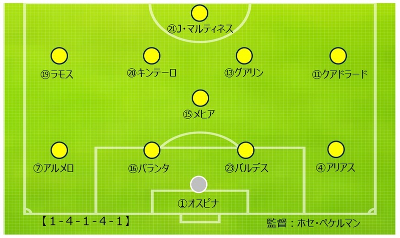 コロンビア代表スタメン