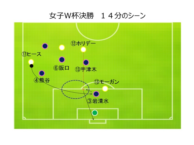 アメリカとの差は戦術的ディテール プレーできる選手とできない選手がはっきり見えた女子ｗ杯決勝 小澤一郎 個人 Yahoo ニュース