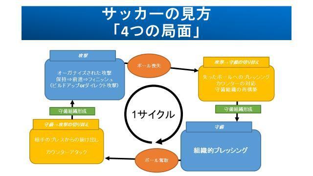 Uｃｌ決勝までに知っておきたい A マドリーの守備 小澤一郎 個人 Yahoo ニュース