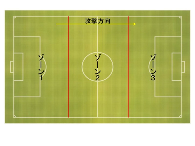 Uｃｌ決勝までに知っておきたい A マドリーの守備 小澤一郎 個人 Yahoo ニュース