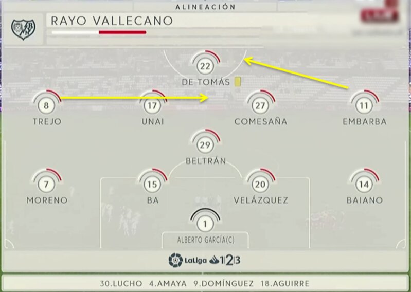 ラージョ・バジェカーノの先発フォーメーション(1-4-4-2)