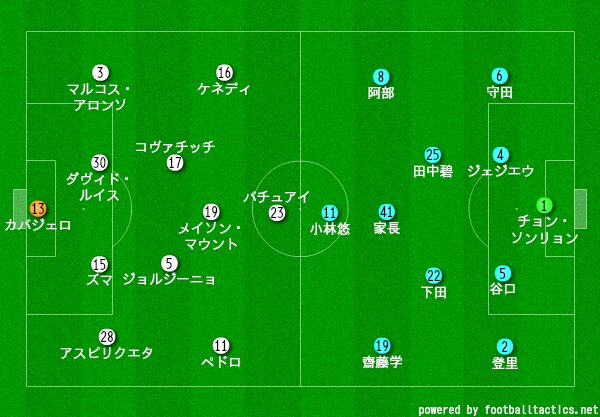 ベンチでもアップ中でもこれだけ見えている 今こそ中村憲剛という最高のエンタメを見逃すな 小澤一郎 個人 Yahoo ニュース ベンチでもアップ中でもこれだけ見えている 今こそ中村憲剛という最高のエンタメを見逃すな 小澤一郎 個人 Yahoo ニュース