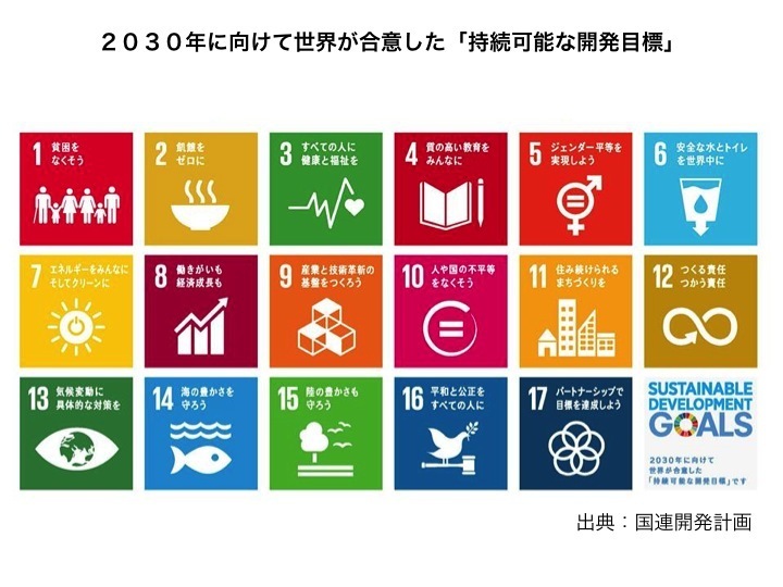 2015年9月、国連サミットで採択されたSDGs