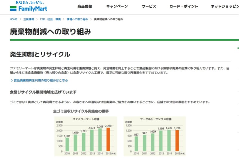 ファミリーマートの廃棄物削減の取り組み(株式会社ファミリーマート公式サイトより)