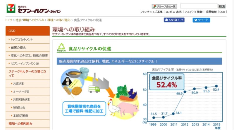 セブン‐イレブン・ジャパンの環境への取り組み(株式会社セブン‐イレブン・ジャパン公式サイトより)