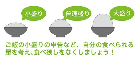 ドギーバッグ普及委員会が推奨するご飯の量の申告(ドギーバッグ普及委員会公式サイトより引用)