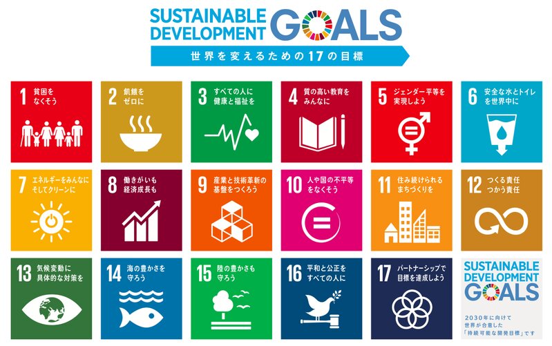 国連が定めた2030年までの持続可能な開発目標「SDGs（エスディージーズ）」（画像：国連広報センターHPより引用）