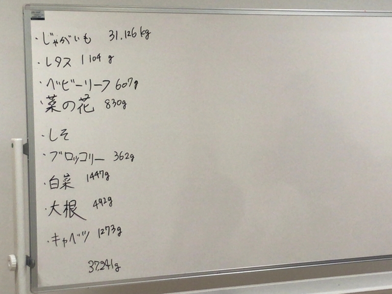 余っている食材がホワイトボードに書き出される（筆者撮影）