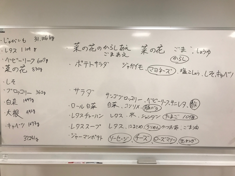 余っている食材を見てレシピ（献立）が決められた（筆者撮影）