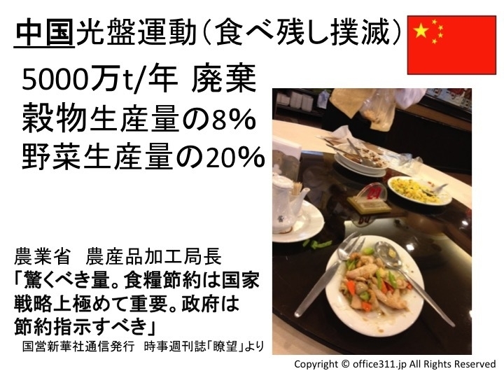 中国では食べ残し撲滅(光盤)運動がスタート(パワポは筆者作成、写真は筆者撮影)