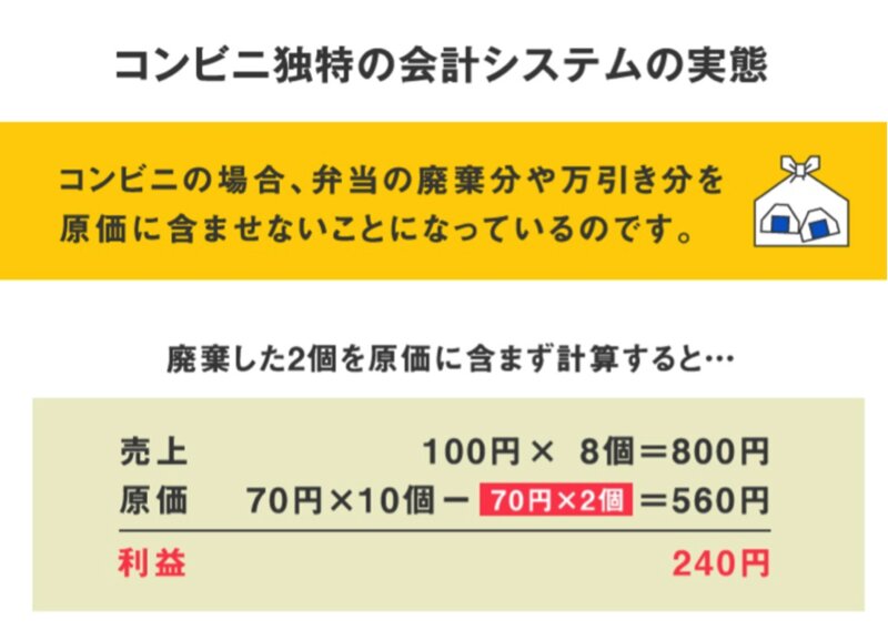 コンビニ会計の仕組みの一部(筆者記事 https://news.yahoo.co.jp/byline/iderumi/20170725-00073548/ より一部引用)